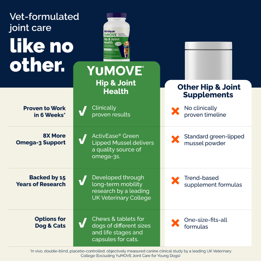 YuMOVE Hip & Joint Health Supplement Soft Chews for Adult Dogs