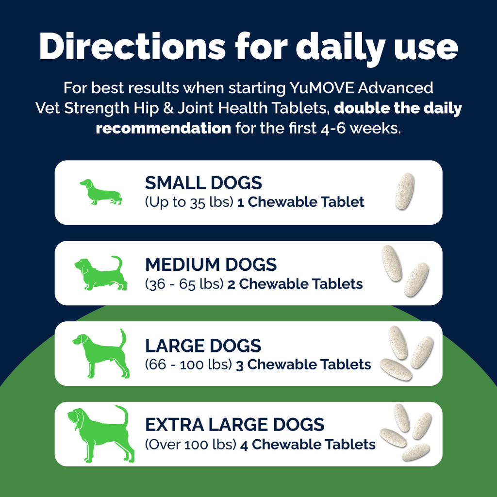 YuMOVE PLUS Joint Supplement Extra-Strength Tablets for Dogs