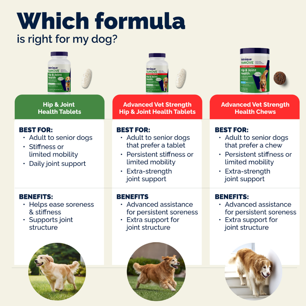 YuMOVE PLUS Joint Supplement Extra-Strength Tablets for Dogs